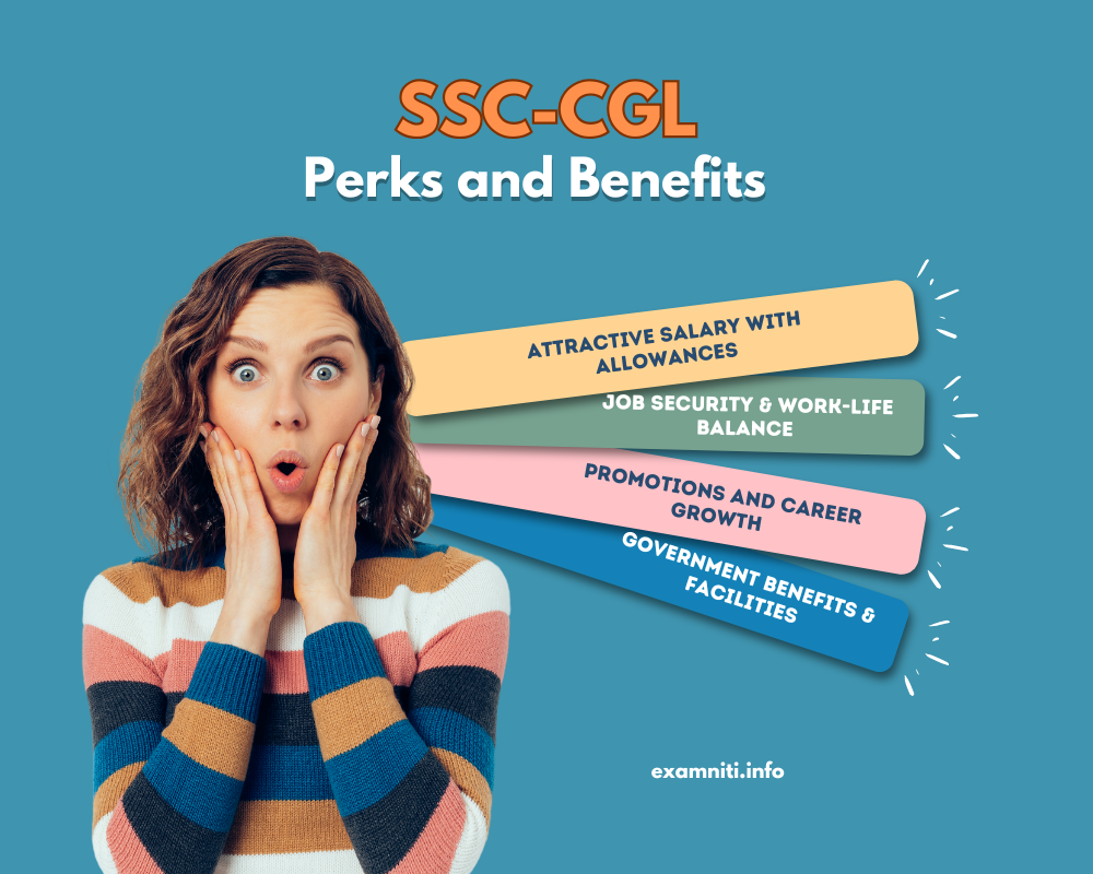 SSC CGL 2025